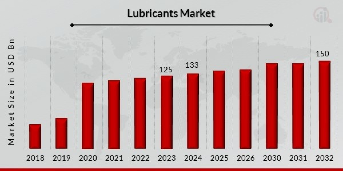 The Global Lubricants Market: Trends, Growth, and Outlook
