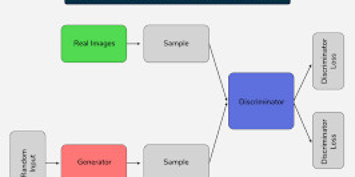 Synthetic Data Generation Market: Driving Innovation in AI, Analytics, and Data Privacy