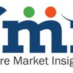 anshuroy146 Profile Picture