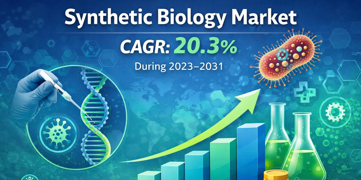 Global Synthetic Biology Market Analysis and Forecast by 2031