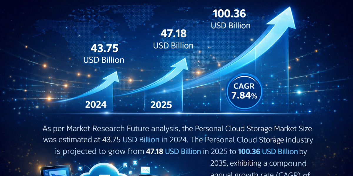 ? Global Low Voltage Starter Market: Trends, Growth & Future Outlook (2025–2035)