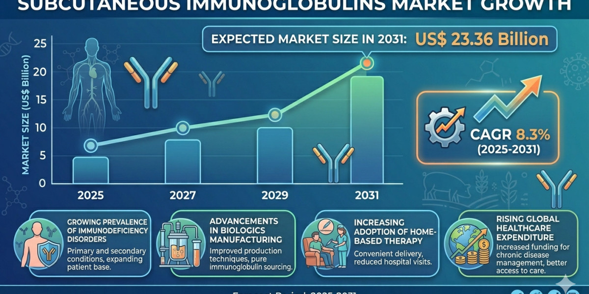 Technological Advancements in Drug Delivery Fueling SCIG Market Growth Worldwide