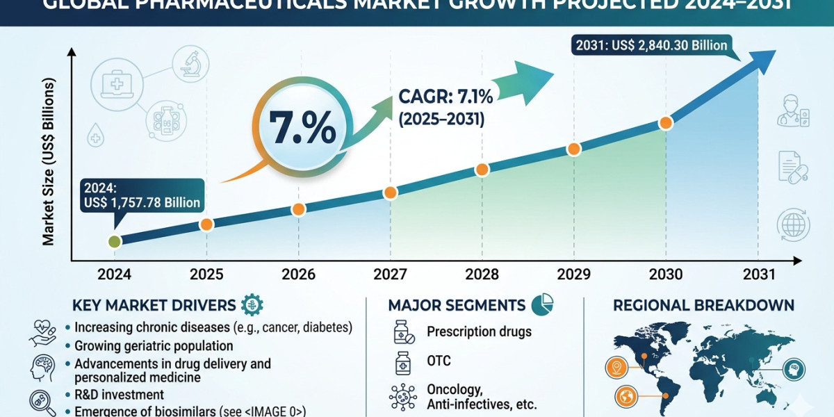 US Biologics, AI, and Precision Medicine: The Forces Reshaping the Global Pharma Market