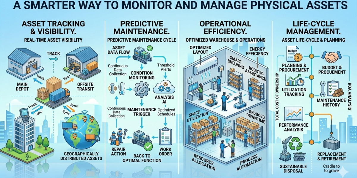 A Smarter Way to Monitor and Manage Physical Assets