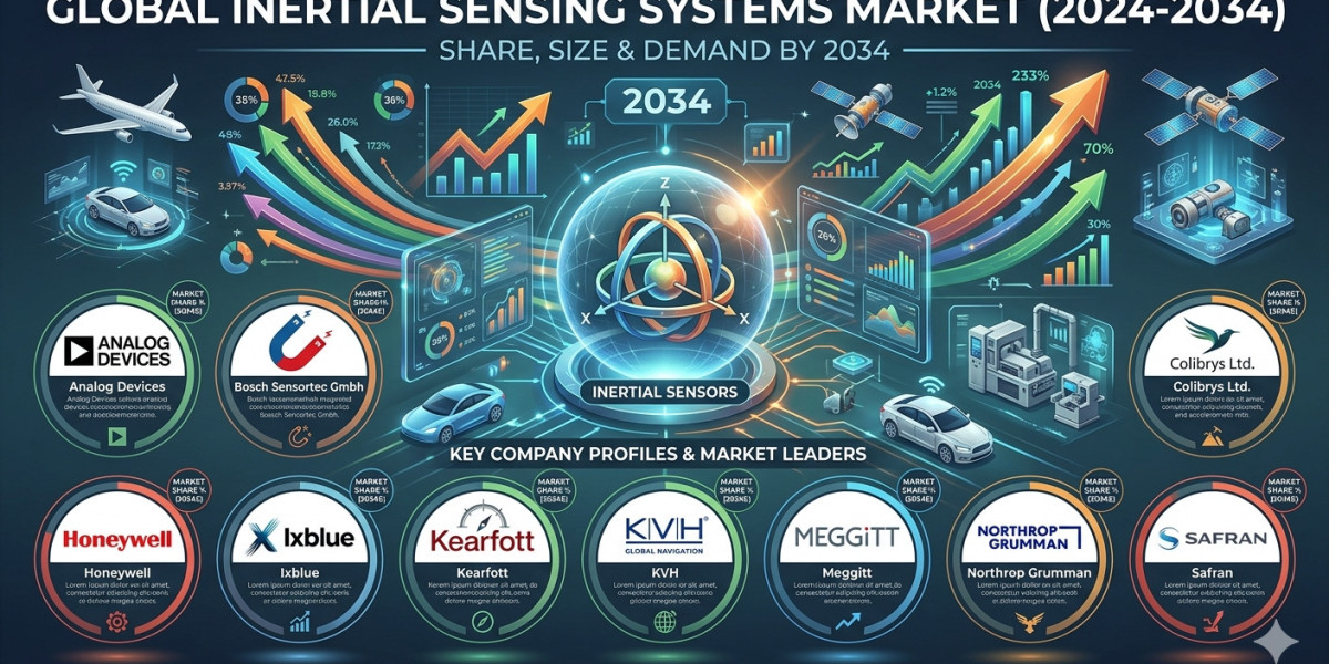 Inertial Sensing Systems Market in the U.S. Gains Momentum Through Aerospace and Industrial Innovation