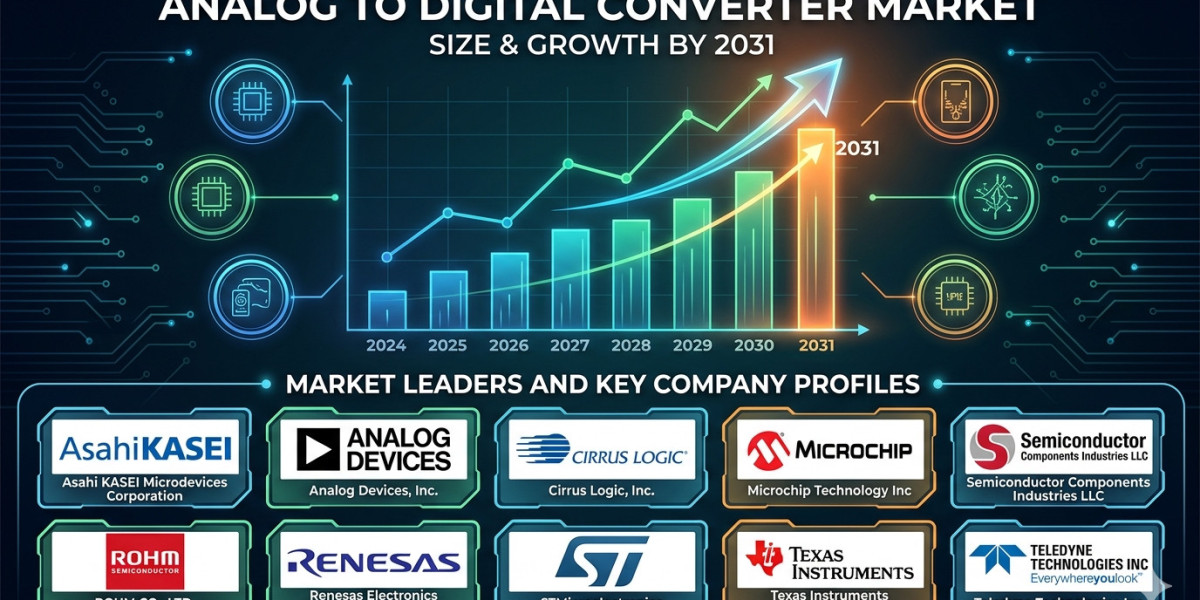 How the U.S. Automotive and Telecom Sectors Are Driving the Analog to Digital Converter Market